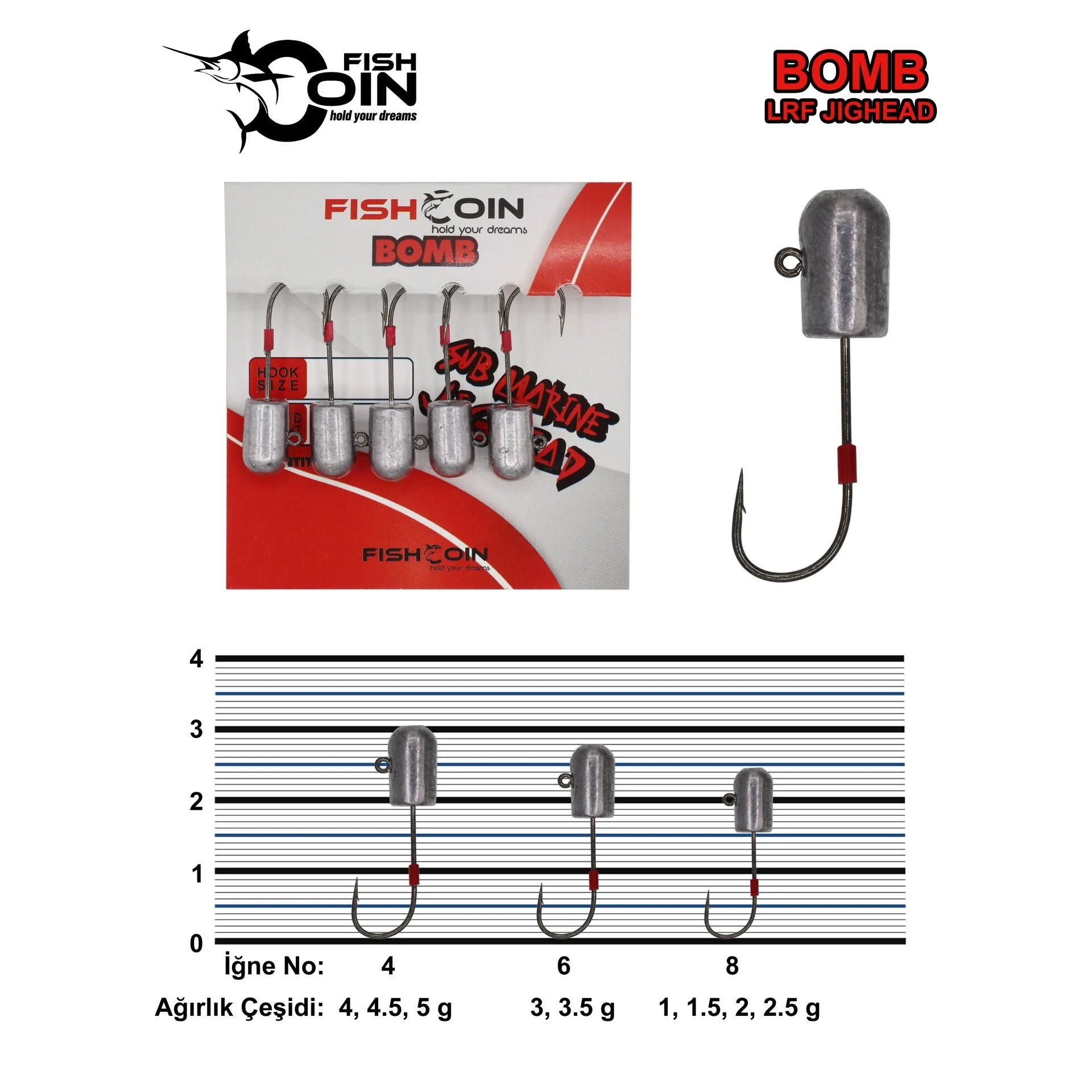 Fishcoin Bomb Jighead 6-3.5 Gr