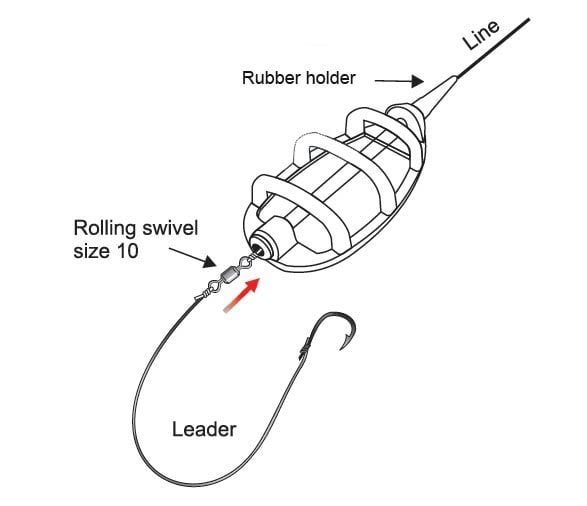 Method Feeder 35 Gr